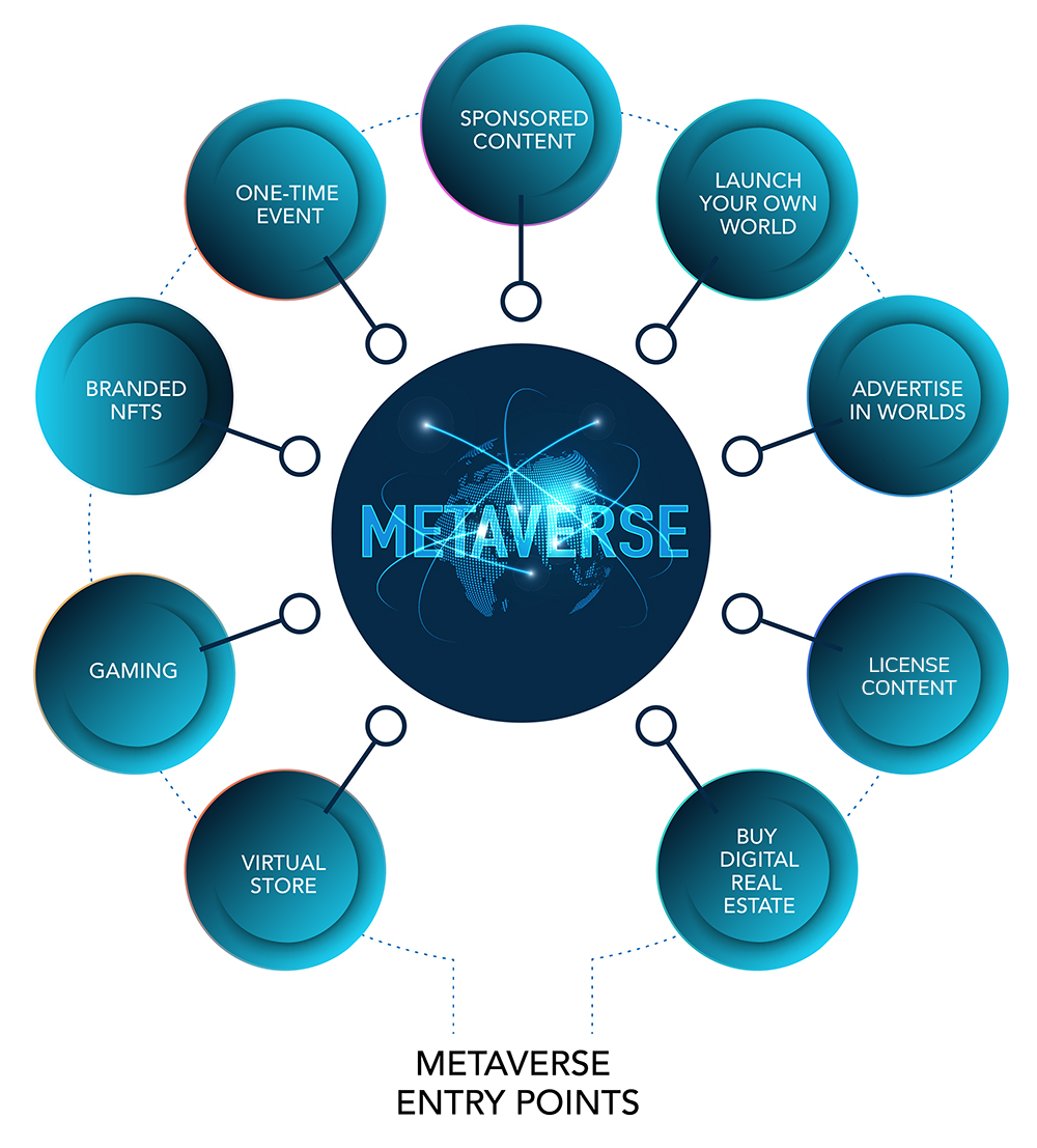 What is Metaverse: Everything you need to know about - Blockchain