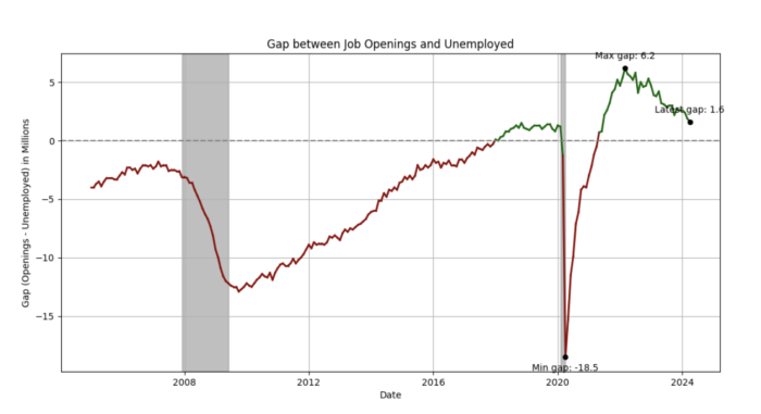 Job market trends June 2024