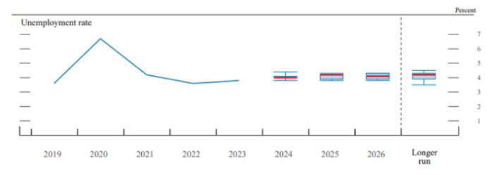 Labor Market Insights