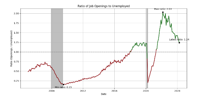 Labor Market Trends